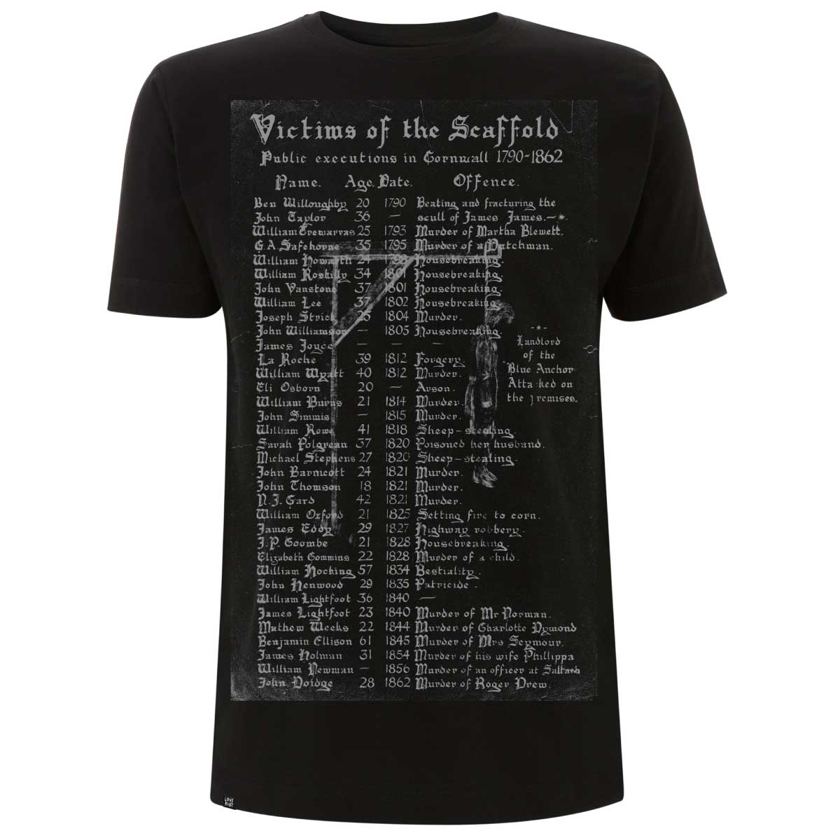 Victims of the Scaffold